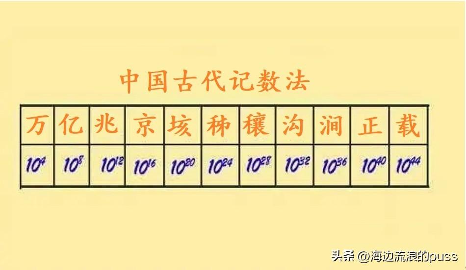 不可思议的意思，“不可思议”真的是不可思议